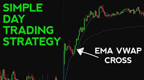In fact, you could use any strategy that allows you to catch big moves. . Vwap ema crossover strategy